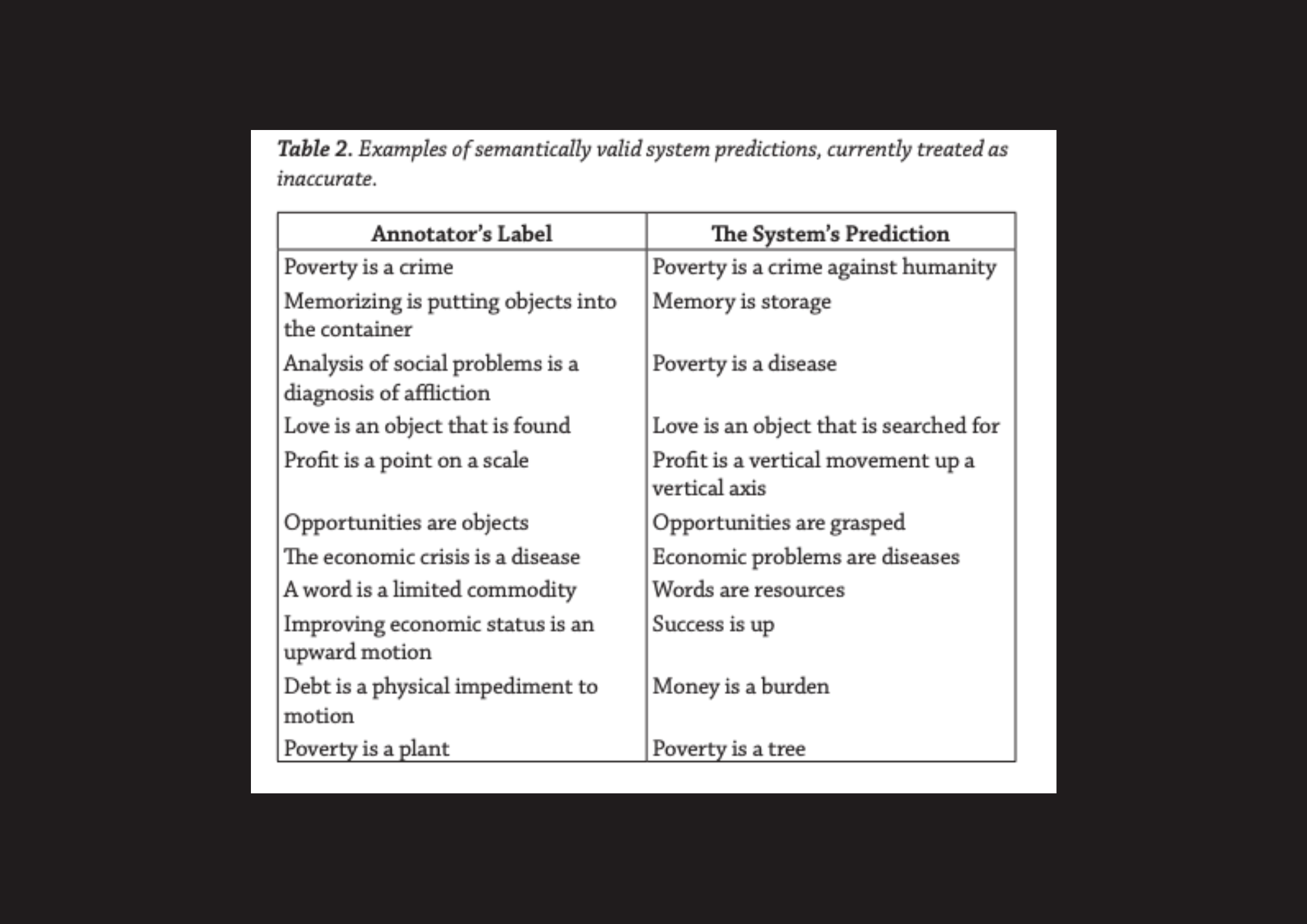 CroSloMet: A Structured Metaphor Dataset for Croatian and Slovene